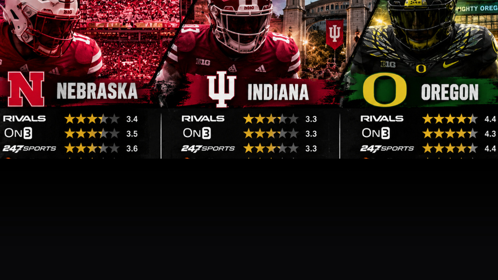 Nebraska, Indiana and Oregon recruiting rating comparison promotional graphic
