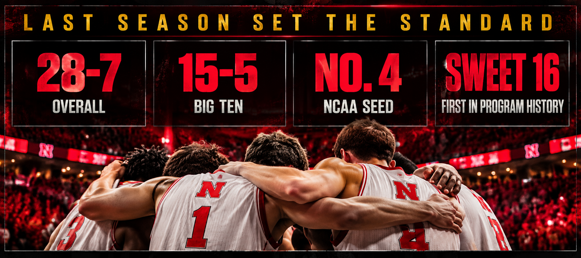 Last season set the standard: 28-7 overall, 15-5 Big Ten, No. 4 NCAA seed, and first Sweet 16 in program history, above Nebraska players in a huddle.